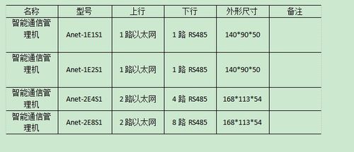 电子厂房照明的设计与应用软件设计