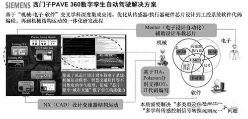 数字孪生技术在计算机系统服务行业的三大重点应用