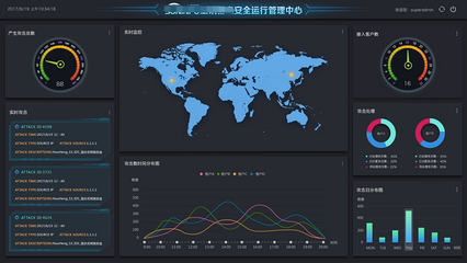 安全管理中心软件界面设计探讨