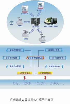 强盛智能卡科技 设计行业与办公自动化管理软件，助力企业高效运营